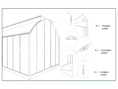 BİR SERA HİKAYESİ 
